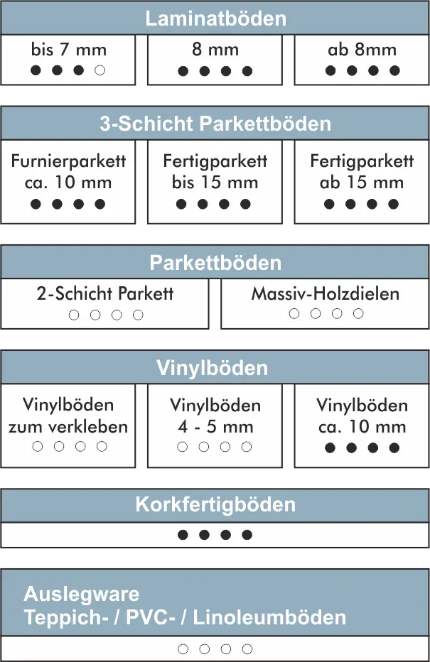 XPS-Quick-Plus-Einsatzbereich.webp