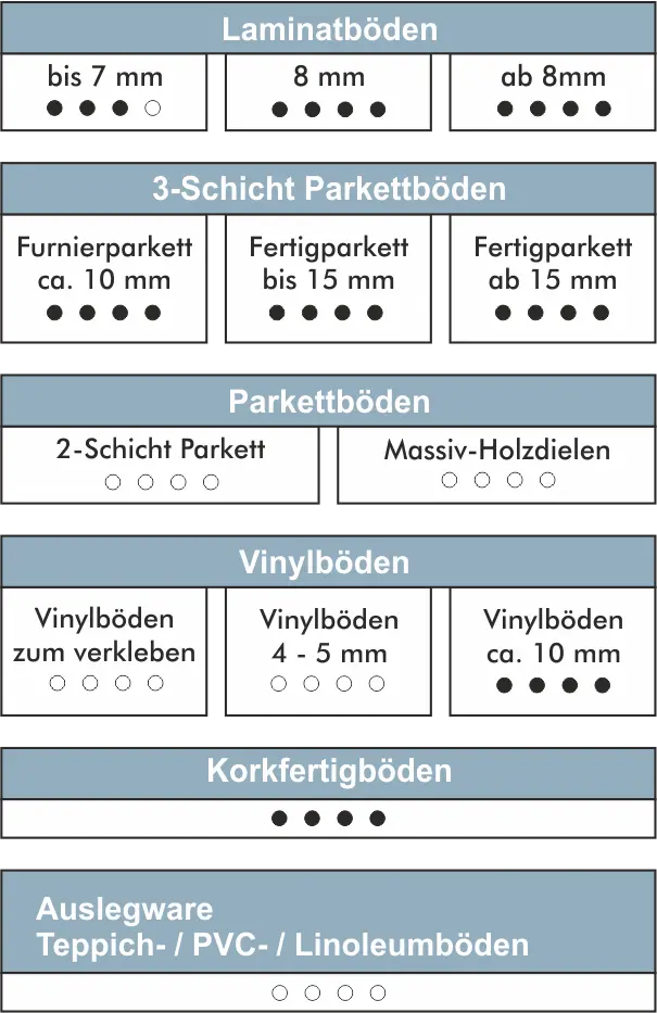 Softstep-Einsatzbereich.webp