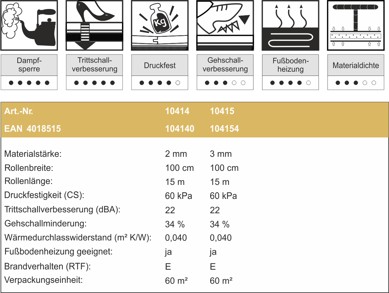 Multisound-Aquastop-Technische-Daten.png