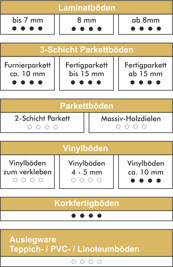 Silence-Floor-Einsatzbereich.png