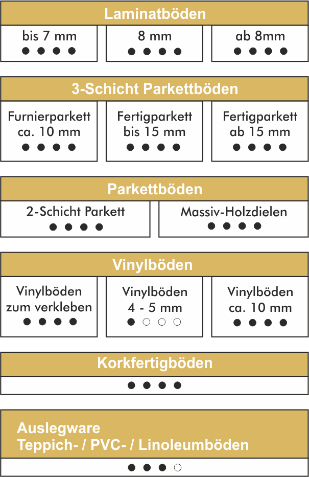 Gummikork-Einsatzbereich.png