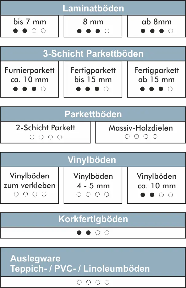 Parkett-Felt-Einsatzbereich.webp