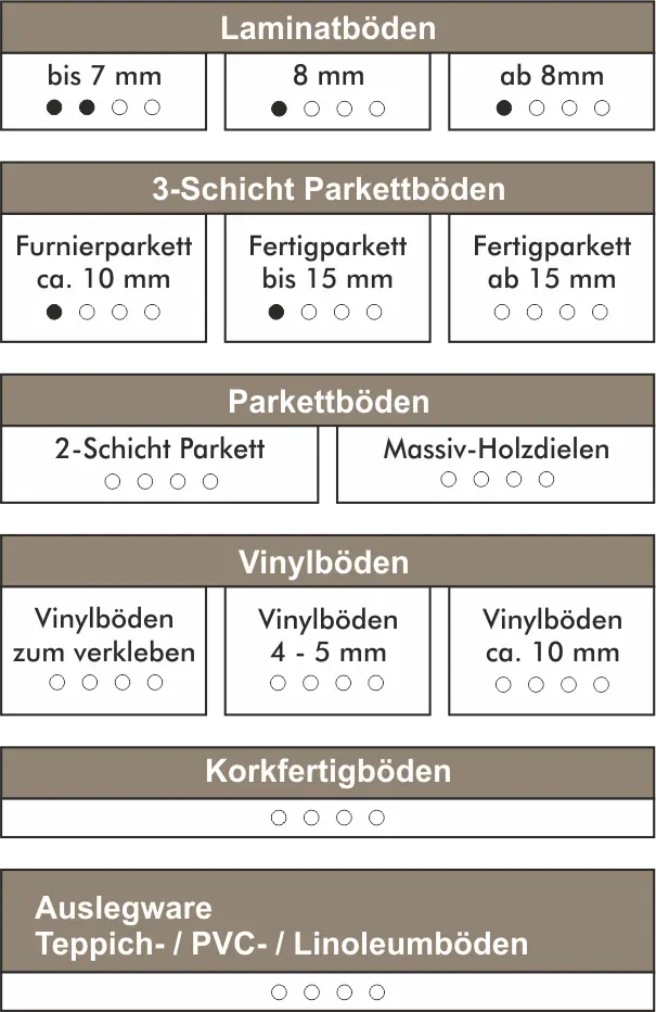 Normal-Einsatzbereich.webp