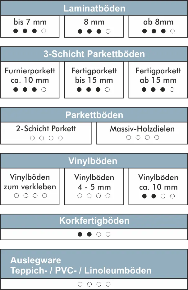 Kombiunterlage-Einsatzbereich.webp