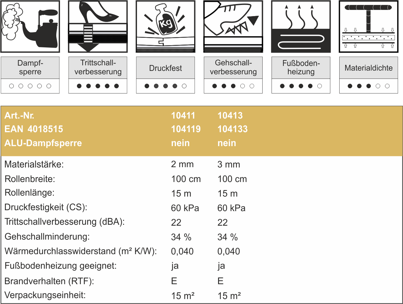 Multisound-Technische-Daten.png