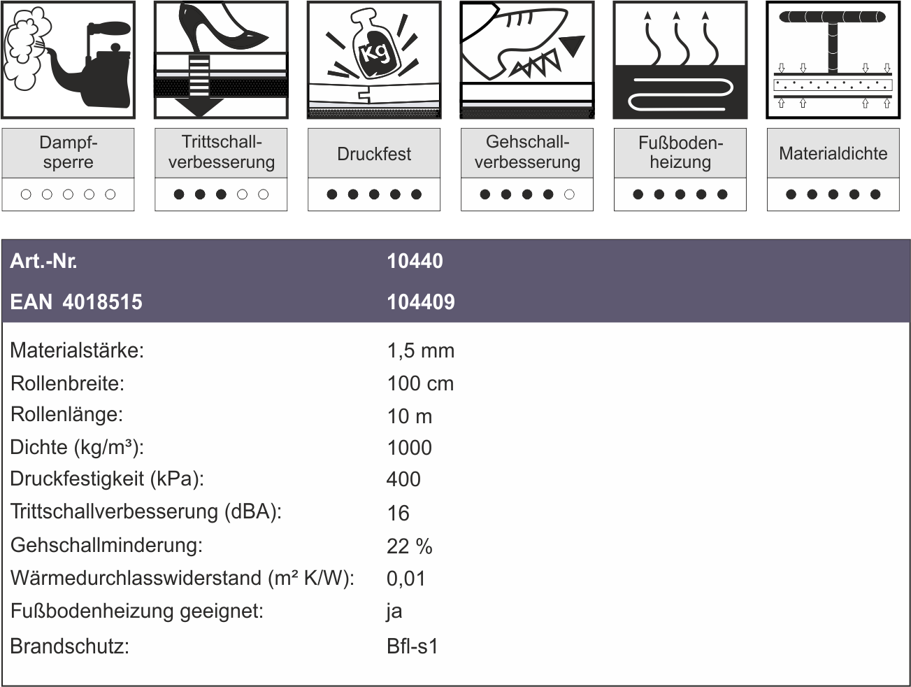 VinoSoundFix-Technische-Daten.png