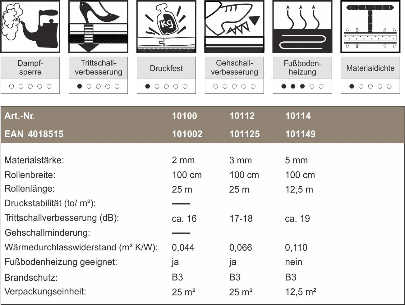 Ultra-Technische-Daten.webp