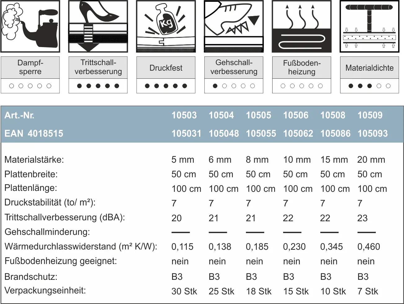 Korkplatten-Technische-Daten.webp