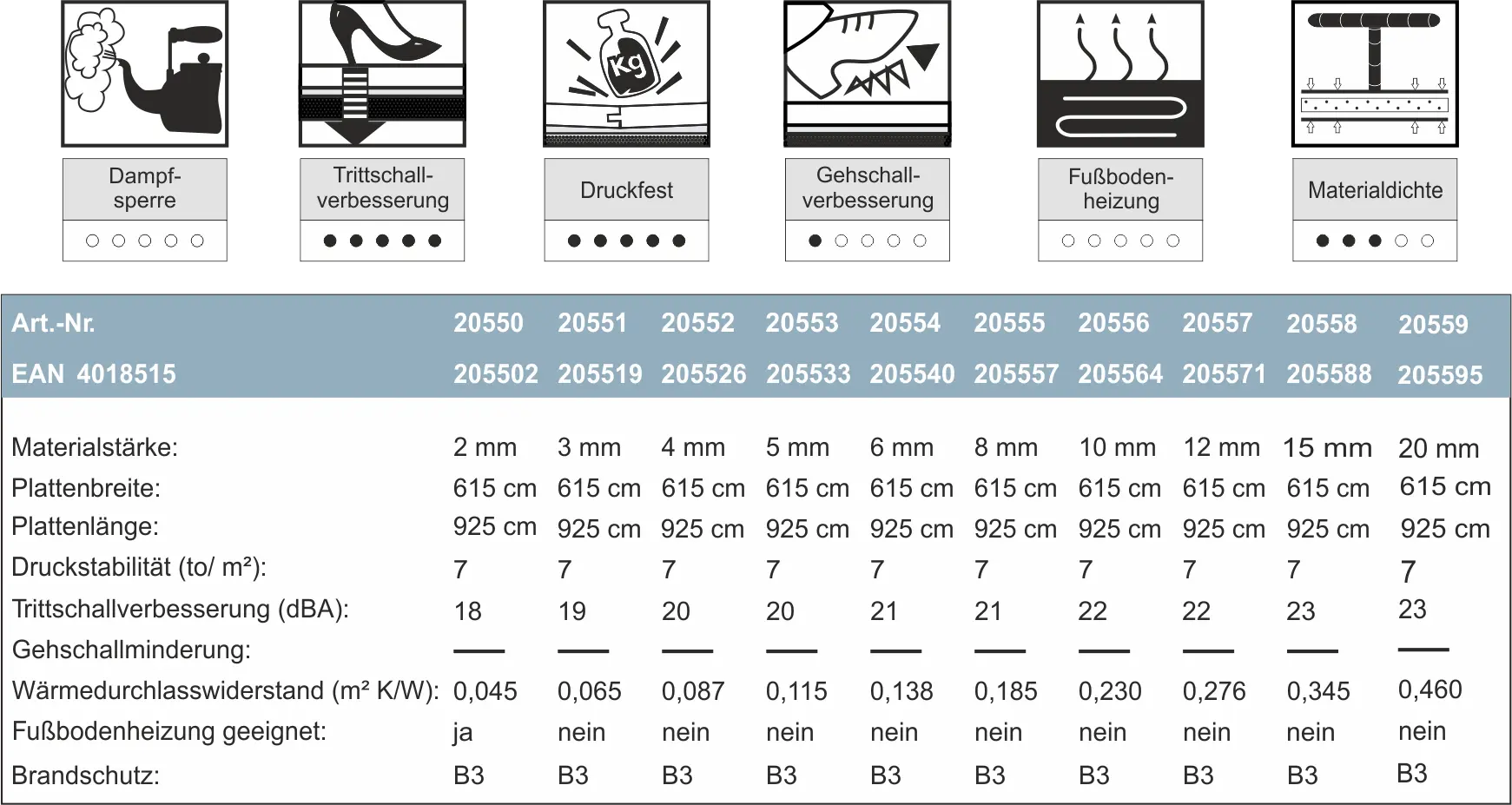 Korkplatten-Format-neu-Technische-Daten.webp