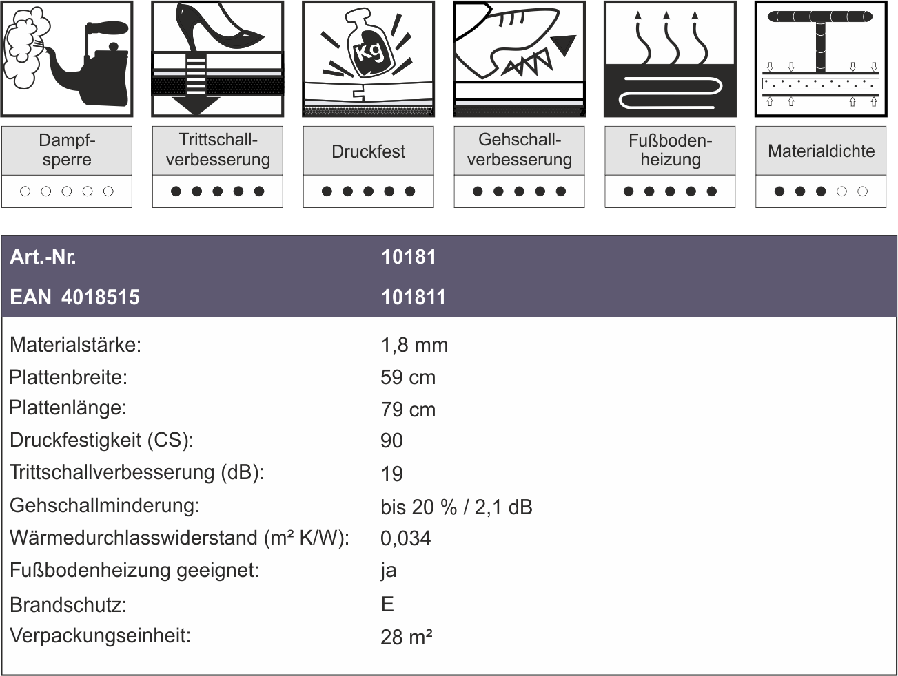 VinoBoard-Technische-Daten.png