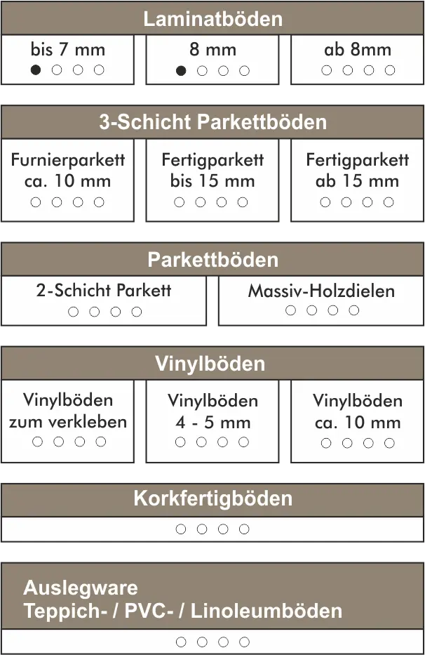 Ultra-Einsatzbereich.webp