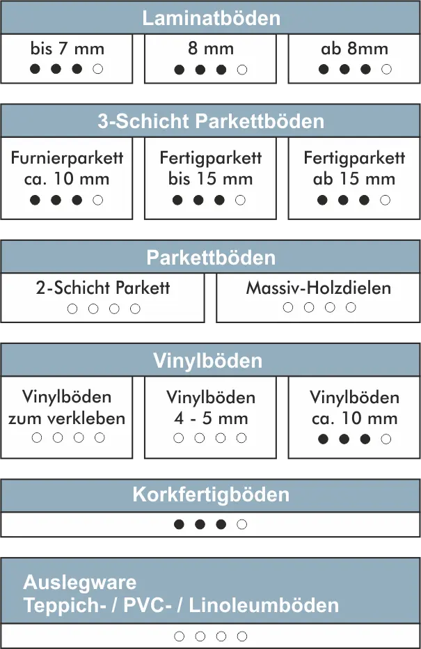 Korkplatten-Einsatzbereich.webp