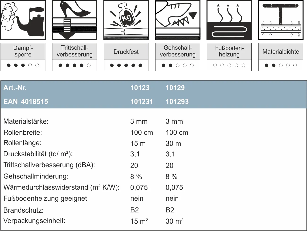 Kombiunterlage-Technische-Daten.webp